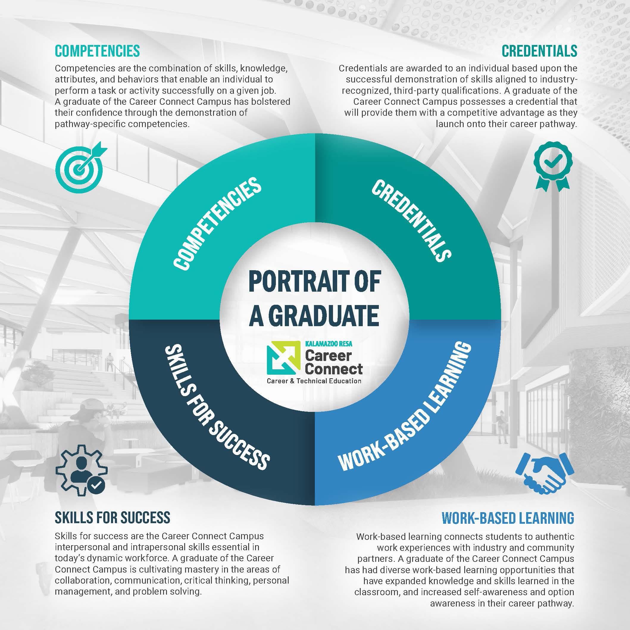 Portrait of a Graduate